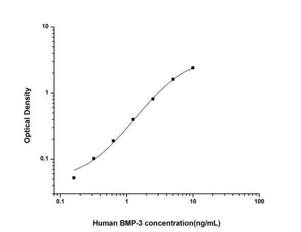 Human BMP-3 (Bone Morphogenetic Protein 3) ELISA Kit (HUES01517)