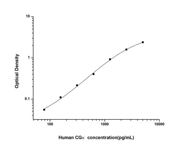 Human CG alpha (Chorionic Gonadotropin Alpha Polypeptide) ELISA Kit (HUES01571)