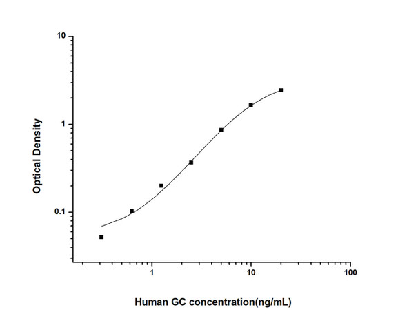 Human GC (Glycocalicin) ELISA Kit (HUES01604)