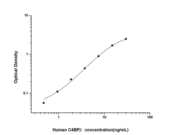 Human C4BP beta (C4 Binding Protein Beta) ELISA Kit (HUES01609)