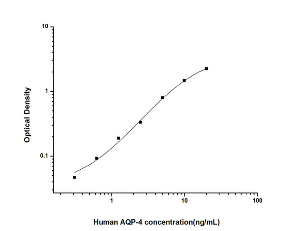 Human AQP-4 (Aquaporin 4) ELISA Kit (HUES01694)