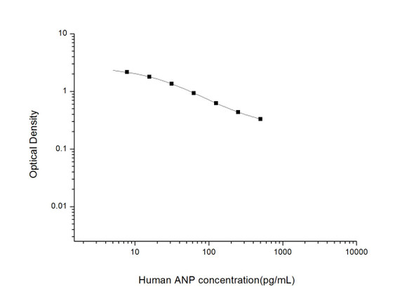 Human ANP (Atrial Natriuretic Peptide) ELISA Kit (HUES01727)