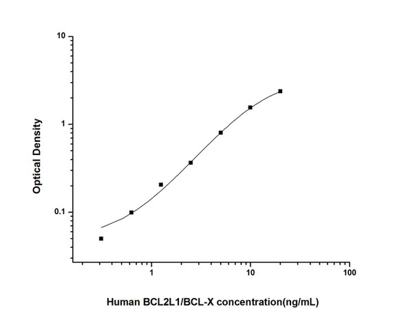 Human BCL2L1/BCL-X (Bcl-2 Like Protein 1) ELISA Kit (HUES01736)