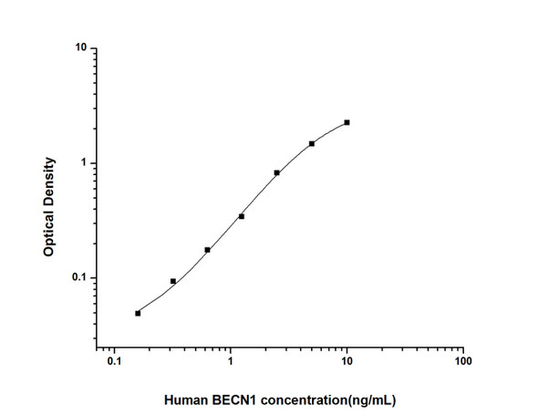 Human BECN1 (Beclin 1)ELISA Kit (HUES01748)