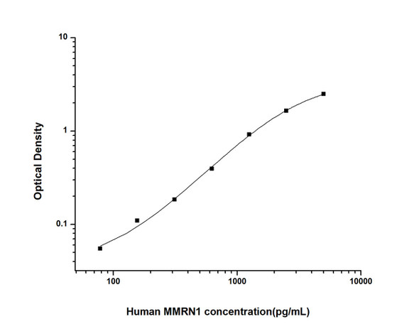 Human MMRN1 (Multimerin 1) ELISA Kit (HUES01754)