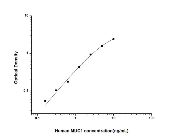 Human MUC1 (Mucin 1) ELISA Kit (HUES01780)