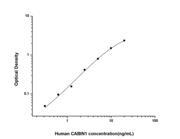 Human CABIN1 (Calcineurin Binding Protein 1) ELISA Kit (HUES01781)