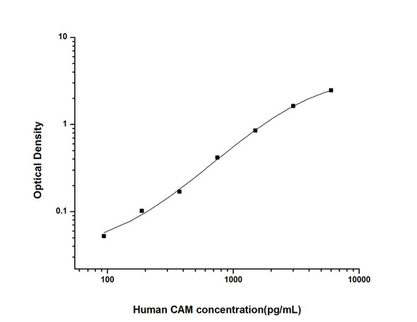 Human CAM (Calmodulin) ELISA Kit (HUES01788)