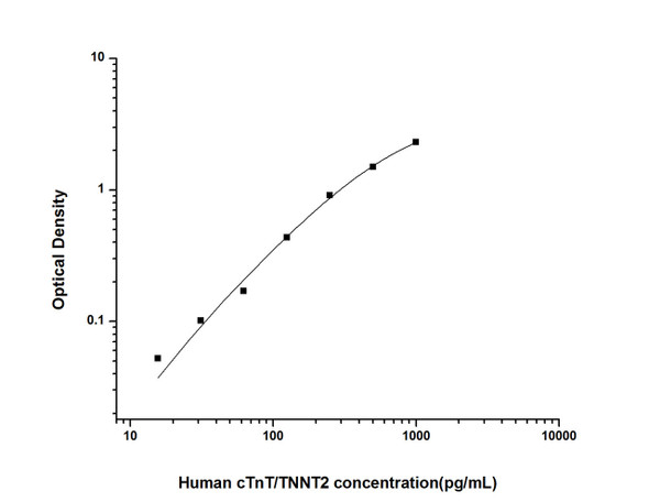 Human cTnT/TNNT2 (Troponin T Type 2, Cardiac) ELISA Kit (HUES01807)