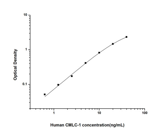 Human CMLC-1 (Cardiac Myosin Light Chains 1) ELISA Kit (HUES01808)