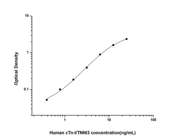 Human cTn-I/TNNI3 (cardiac Troponin I)ELISA Kit (HUES01810)