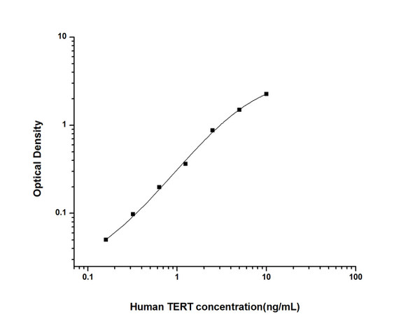 Human TERT (Telomerase Reverse Transcriptase) ELISA Kit (HUES01857)