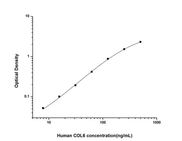 Human COL6 (Collagen Type VI) ELISA Kit (HUES01913)