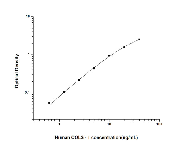Human COL2 alpha1 (Collagen Type II Alpha 1) ELISA Kit (HUES01915)
