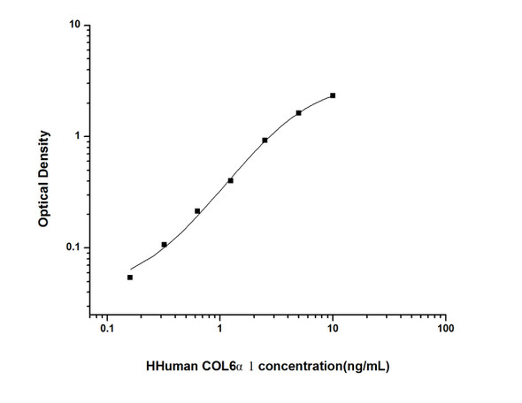 Human COL6 alpha1 (Collagen Type VI Alpha 1) ELISA Kit (HUES01918)
