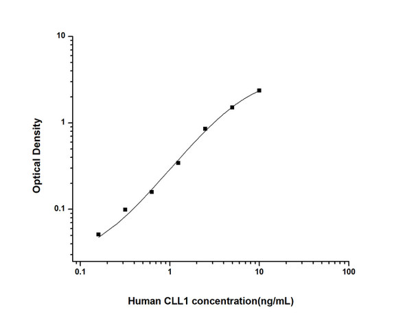 Human CLL1 (Collectin Liver 1) ELISA Kit (HUES01927)