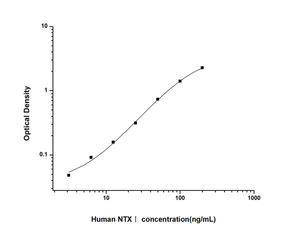 Human NTXI (Cross Linked N-telopeptide of Type I Collagen) ELISA Kit (HUES01970)