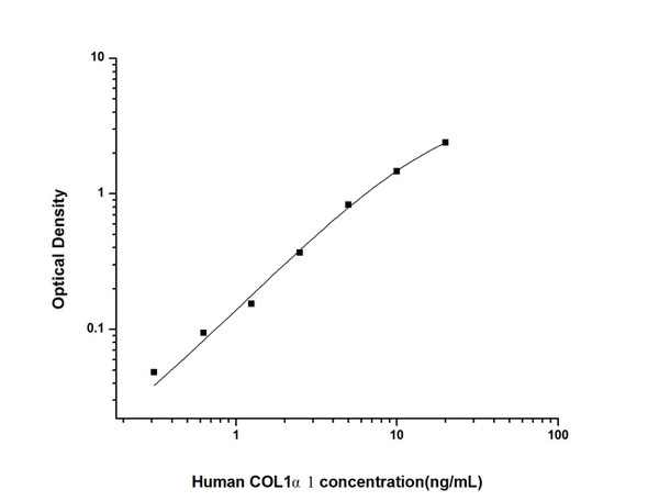 Human COL1 alpha1 (Collagen Type I Alpha 1) ELISA Kit (HUES01997)