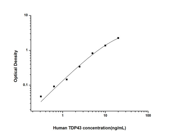 Human TDP43 (Tar DNA Binding Protein 43KDa )ELISA Kit (HUES02066)