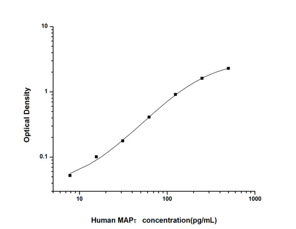 Human MAPtau (Microtubule Associated Protein Tau/Tau Protein) ELISA Kit (HUES02072)