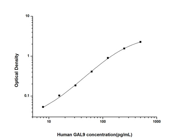 Human GAL9 (Galectin 9 ) ELISA Kit (HUES02158)