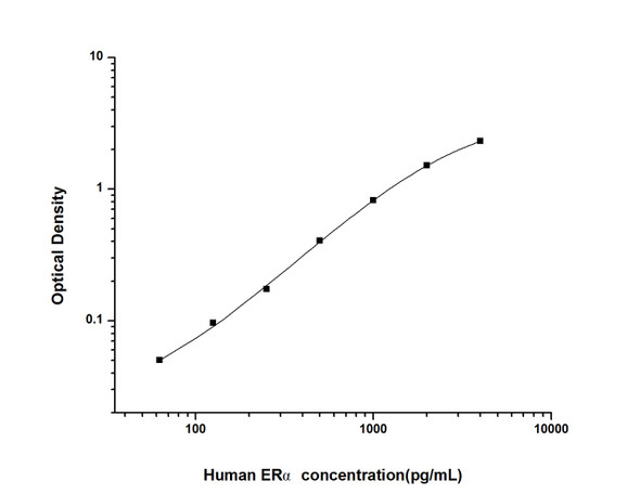 Human ER alpha (Estrogen Receptor Alpha) ELISA Kit (HUES02220)