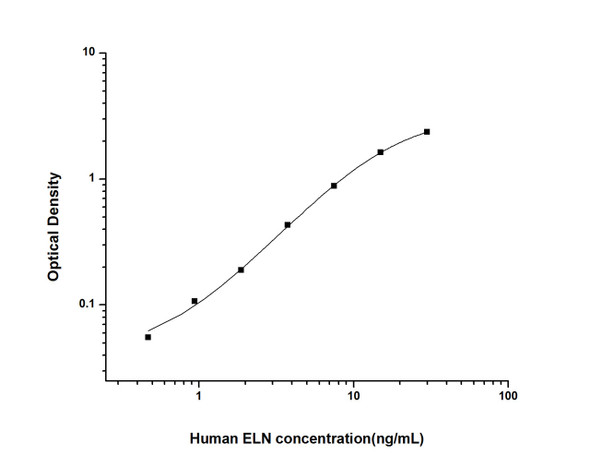 Human ELN (Elastin) ELISA Kit (HUES02243)