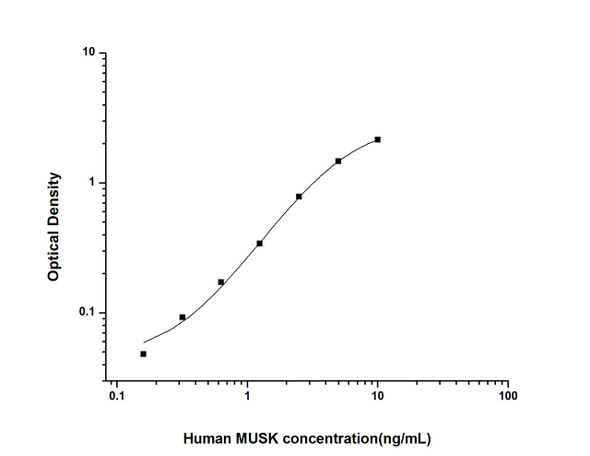 Human MUSK (Muscle Skeletal Receptor Tyrosine Kinase) ELISA Kit (HUES02391)