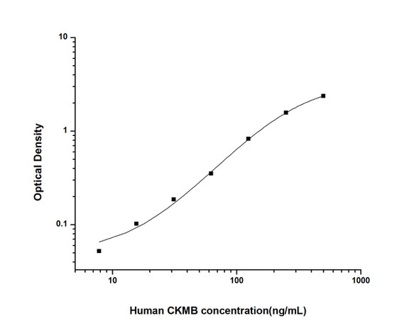 Human CKMB(Creatine Kinase MB Isoenzyme)ELISA Kit (HUES02470)