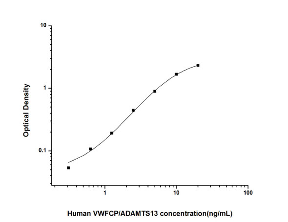 Human VWFCP/ADAMTS13 (Von Willebrand Factor Cleaving Protease) ELISA Kit (HUES02566)