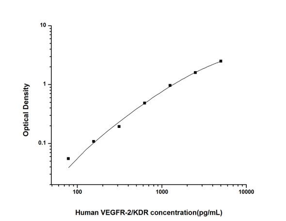 Human VEGFR-2/KDR (Vascular Endothelial Growth Factor Receptor 2) ELISA Kit (HUES02611)