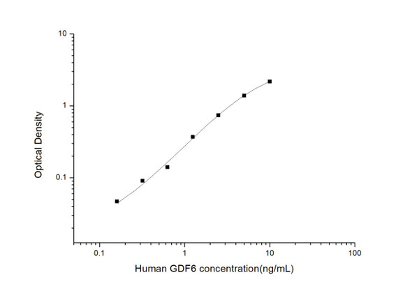 Human GDF6 (Growth Differentiation Factor 6) ELISA Kit (HUES02858)