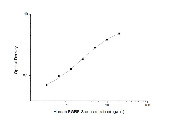 Human PGRP-S (Peptidoglycan Recognition Protein-S) ELISA Kit (HUES02920)