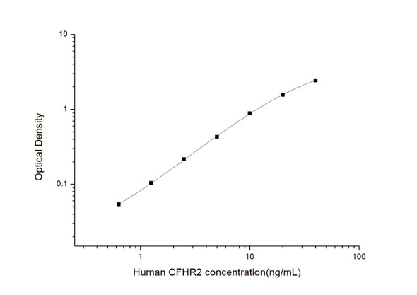 Human CFHR2 (Complement Factor H Related Protein 2) ELISA Kit (HUES02965)