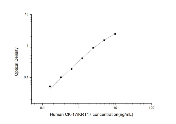 Human CK-17/KRT17 (Cytokeratin 17) ELISA Kit (HUES02984)