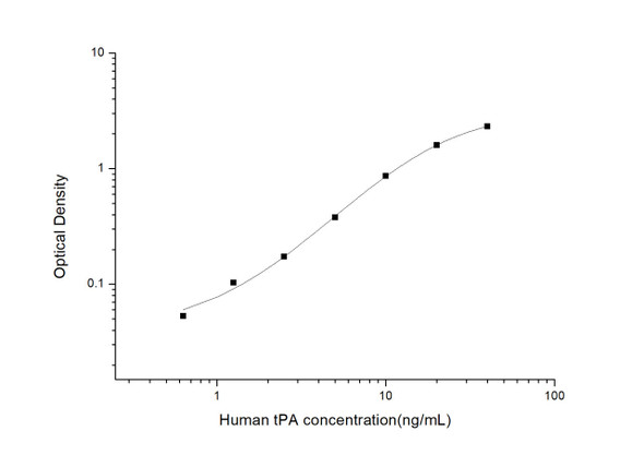 Human tPA (Plasminogen Activator, Tissue) ELISA Kit (HUES03015)