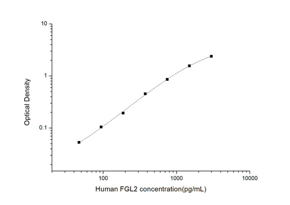 Human FGL2 (Fibrinogen Like Protein 2) ELISA Kit (HUES03021)