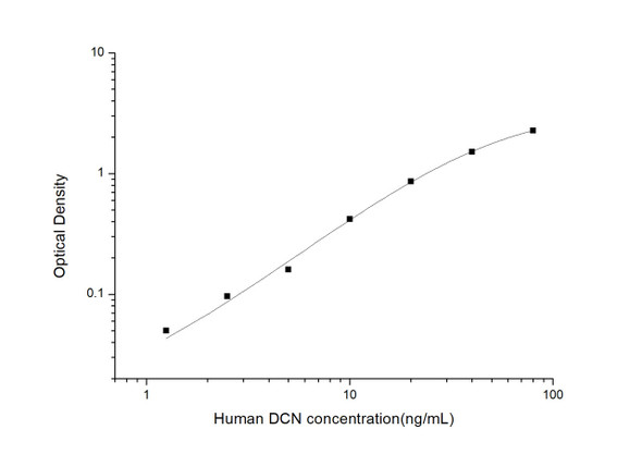 Human DCN (Decorin) ELISA Kit (HUES03134)