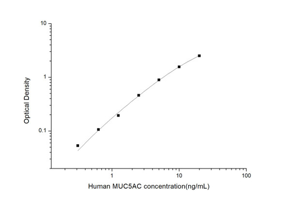 Human MUC5AC (Mucin 5 Subtype AC) ELISA Kit (HUES03162)