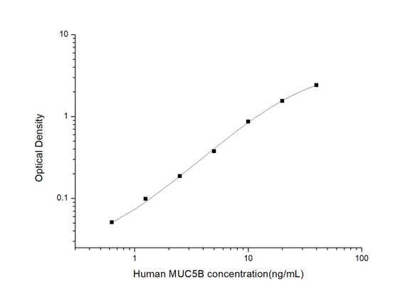 Human MUC5B (Mucin 5 Subtype B) ELISA Kit (HUES03163)