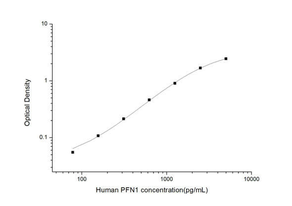 Human PFN1 (Profilin 1) ELISA Kit (HUES03179)