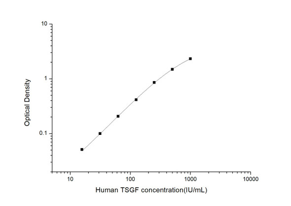 Human TSGF (Tumor Specific Growth Facter/Tumor Supplied Group of Factor) ELISA Kit (HUES03190)