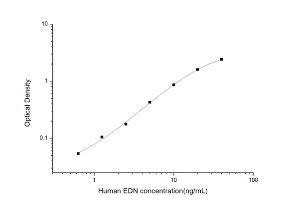 Human EDN (EosinophILDerived Neurotoxin) ELISA Kit (HUES03216)