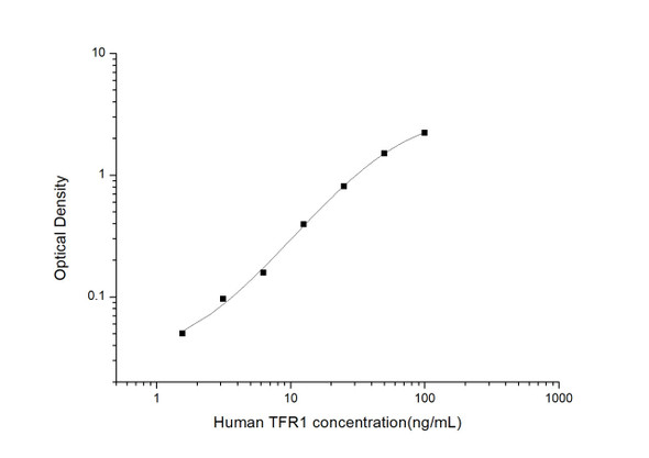 Human TFR/CD71 (Transferrin Receptor) ELISA Kit (HUES03220)