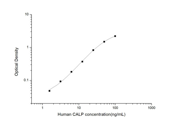 Human CALP (Calprotectin) ELISA Kit (HUES03228)