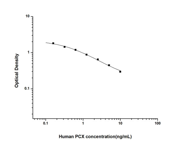 Human PCX (Podocalyxin) ELISA Kit (HUES03231)