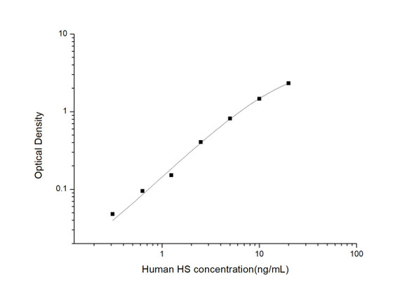 Human HS (heparan sulfate) ELISA Kit (HUES03235)