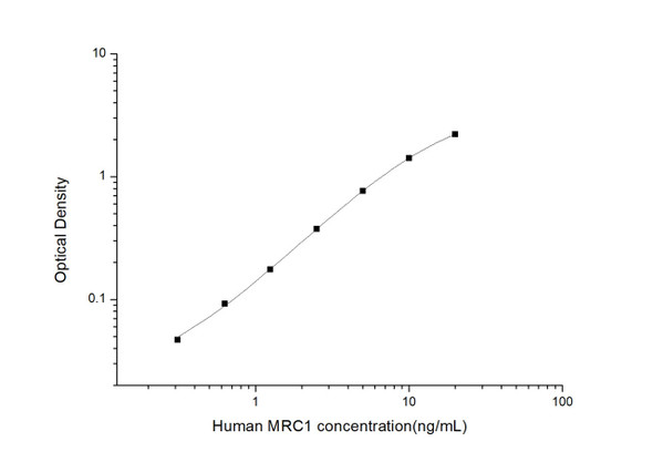 Human MRC1 (Mannose Receptor C Type 1 ) ELISA Kit (HUES03262)