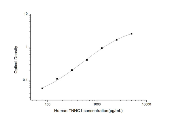 Human TNNC1  (Troponin C Type 1) ELISA Kit  (HUES03323)