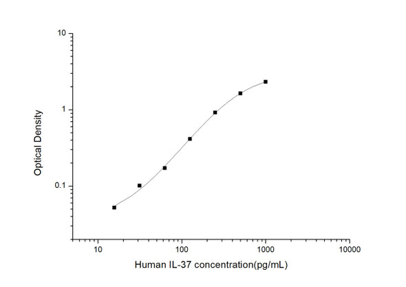 Human IL-37 ELISA Kit (HUES03380)